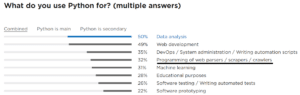 jet brains survey results